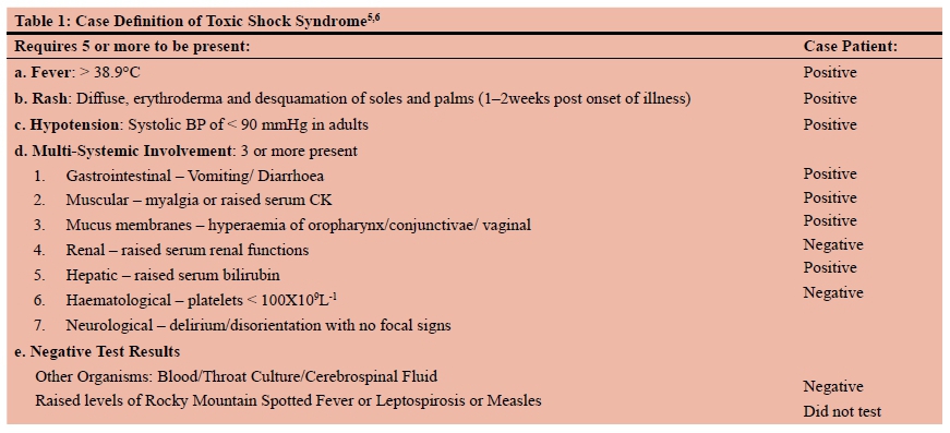 Toxic Shock Syndrome: A Comprehensive Overview