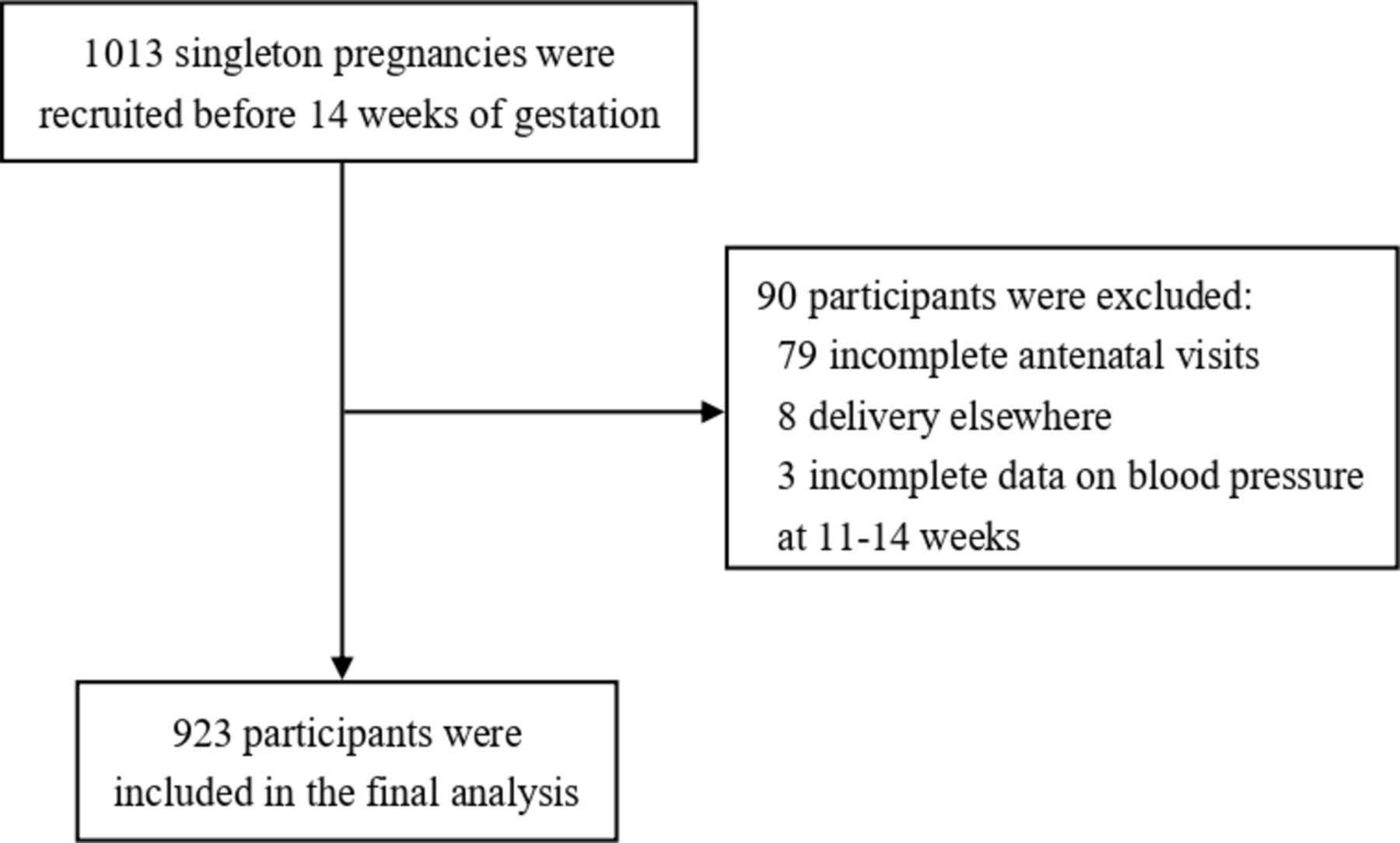Preeclampsia: A Guide to High Blood Pressure During Pregnancy