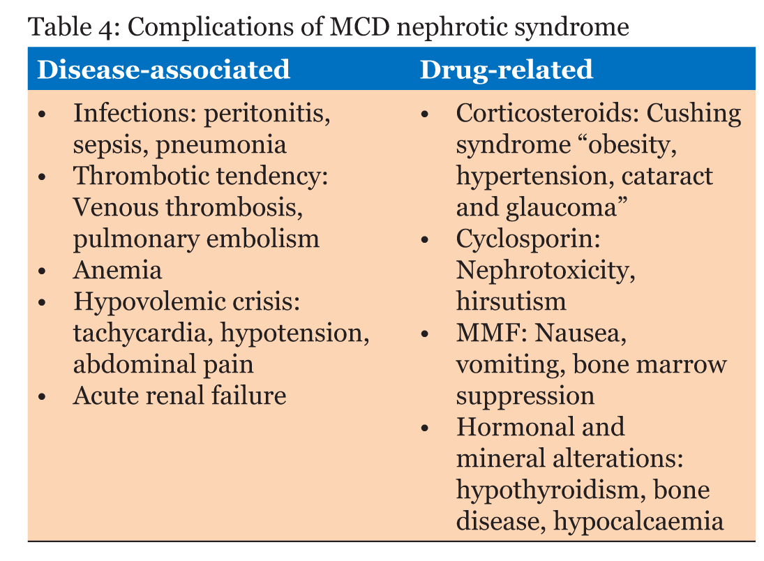 Nephrotic Syndrome: Overview, Causes, Symptoms & Care
