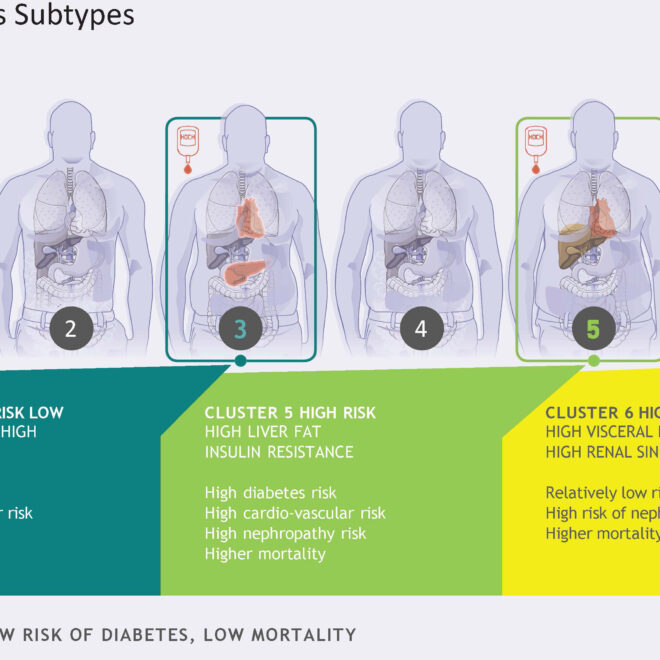 Prediabetes: Causes, Symptoms, and Prevention