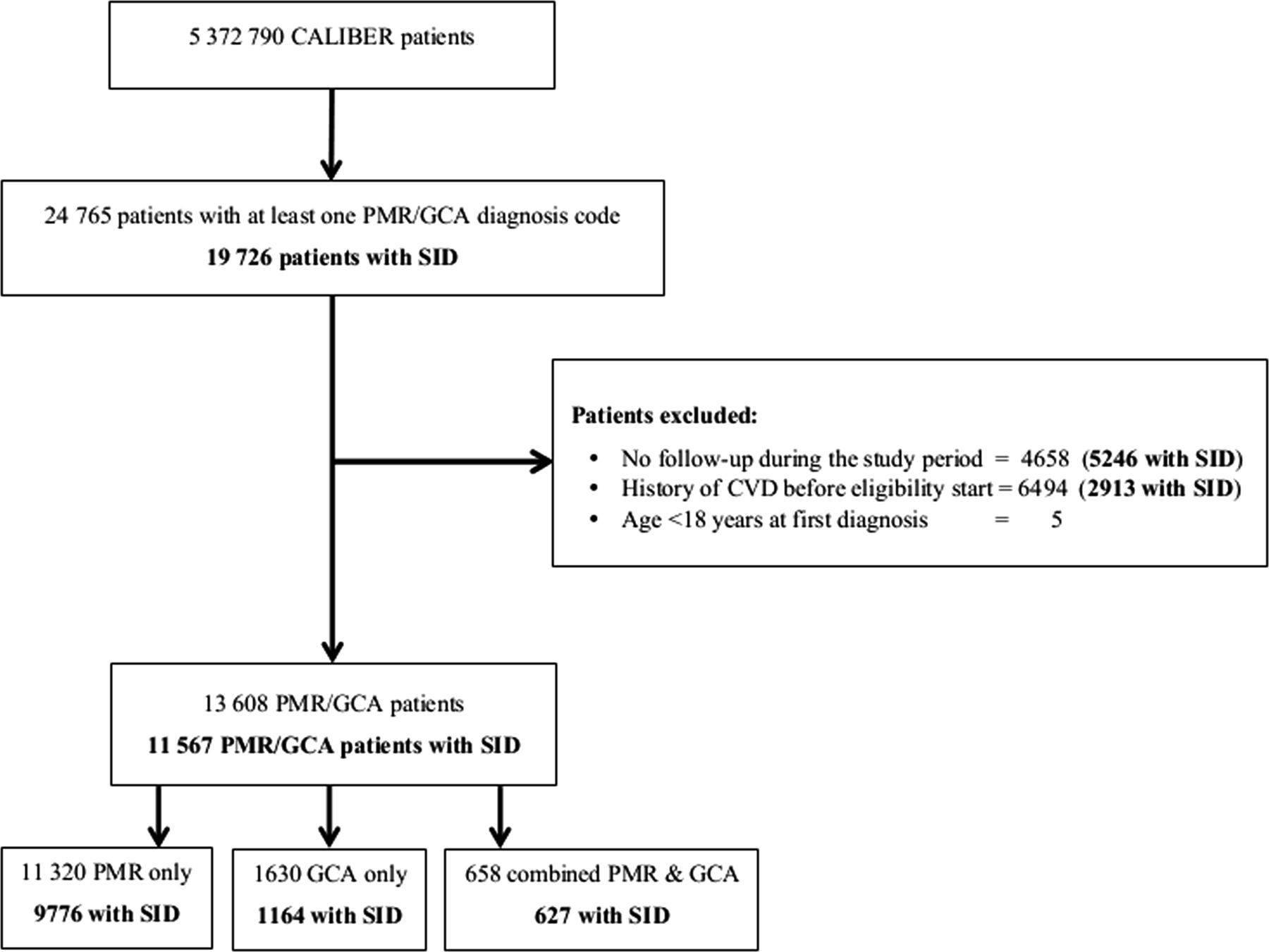 Polymyalgia Rheumatica: A Guide to Understanding the Condition (PMR)