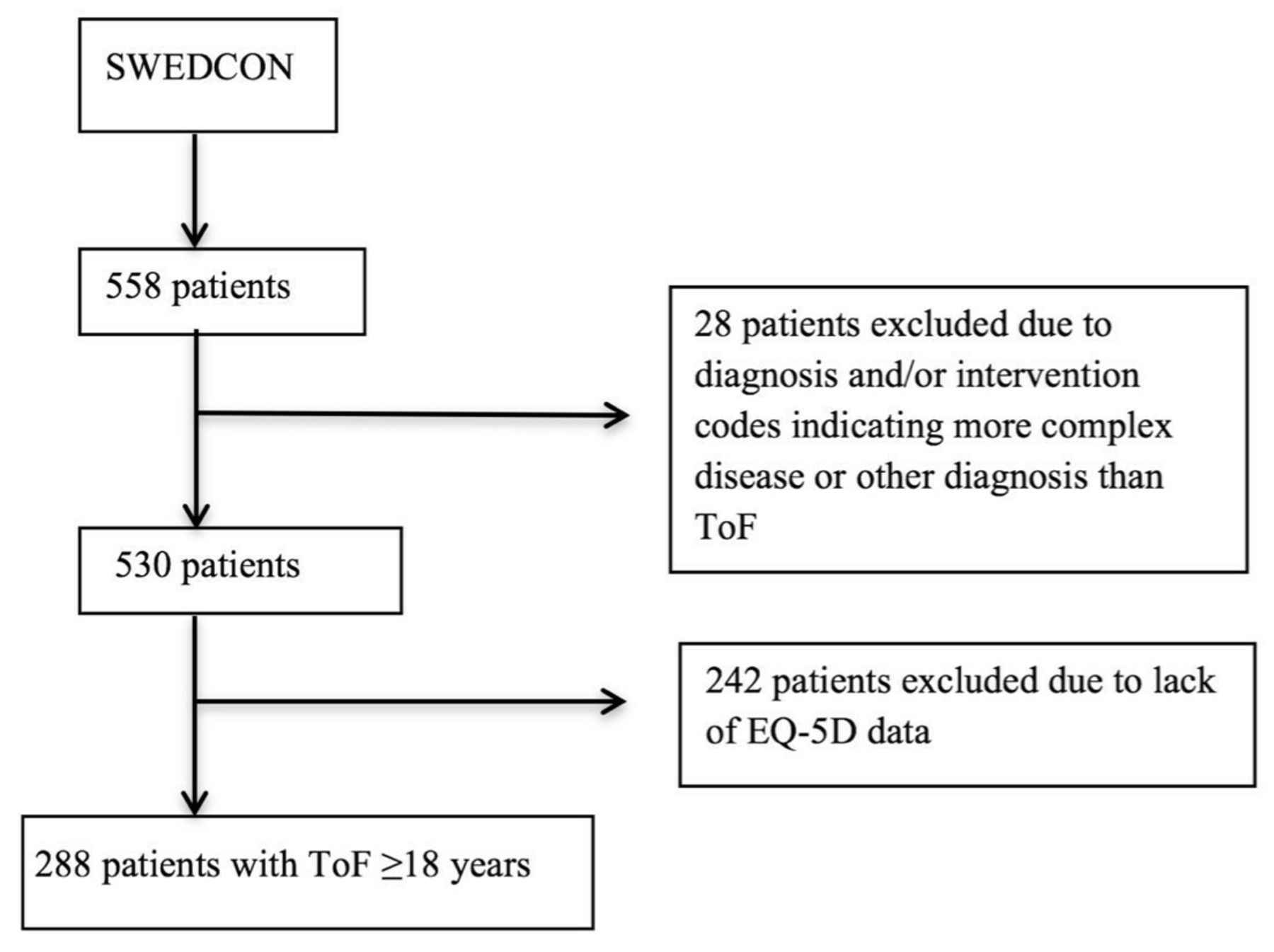 Tetralogy of Fallot (TOF): Overview, Causes, Symptoms & Treatments