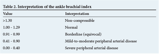 Peripheral Arterial Disease: A Complete Guide to Blocked Leg Arteries (PAD)