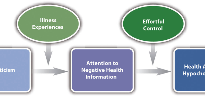 Health Anxiety (Hypochondria): A Complete Guide