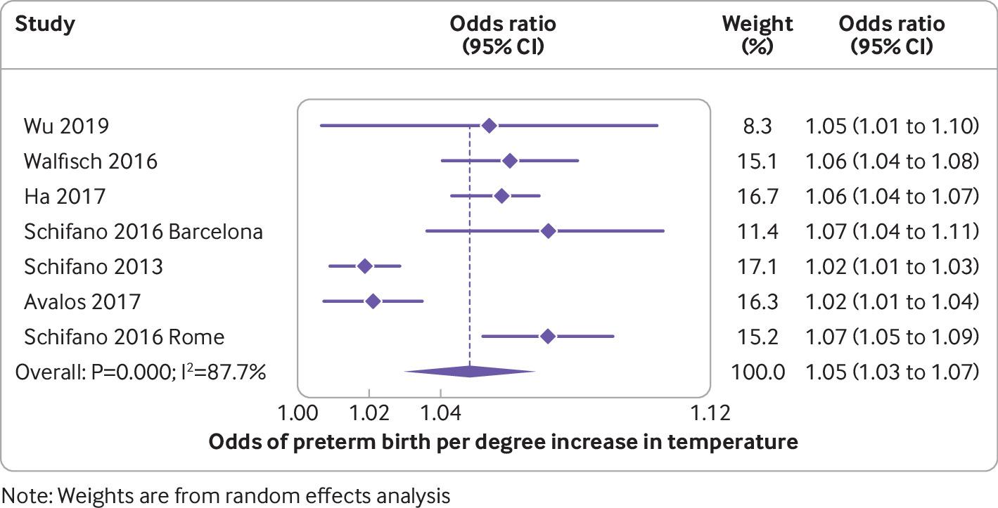 Preterm Birth: Understanding Causes, Risks, and Care