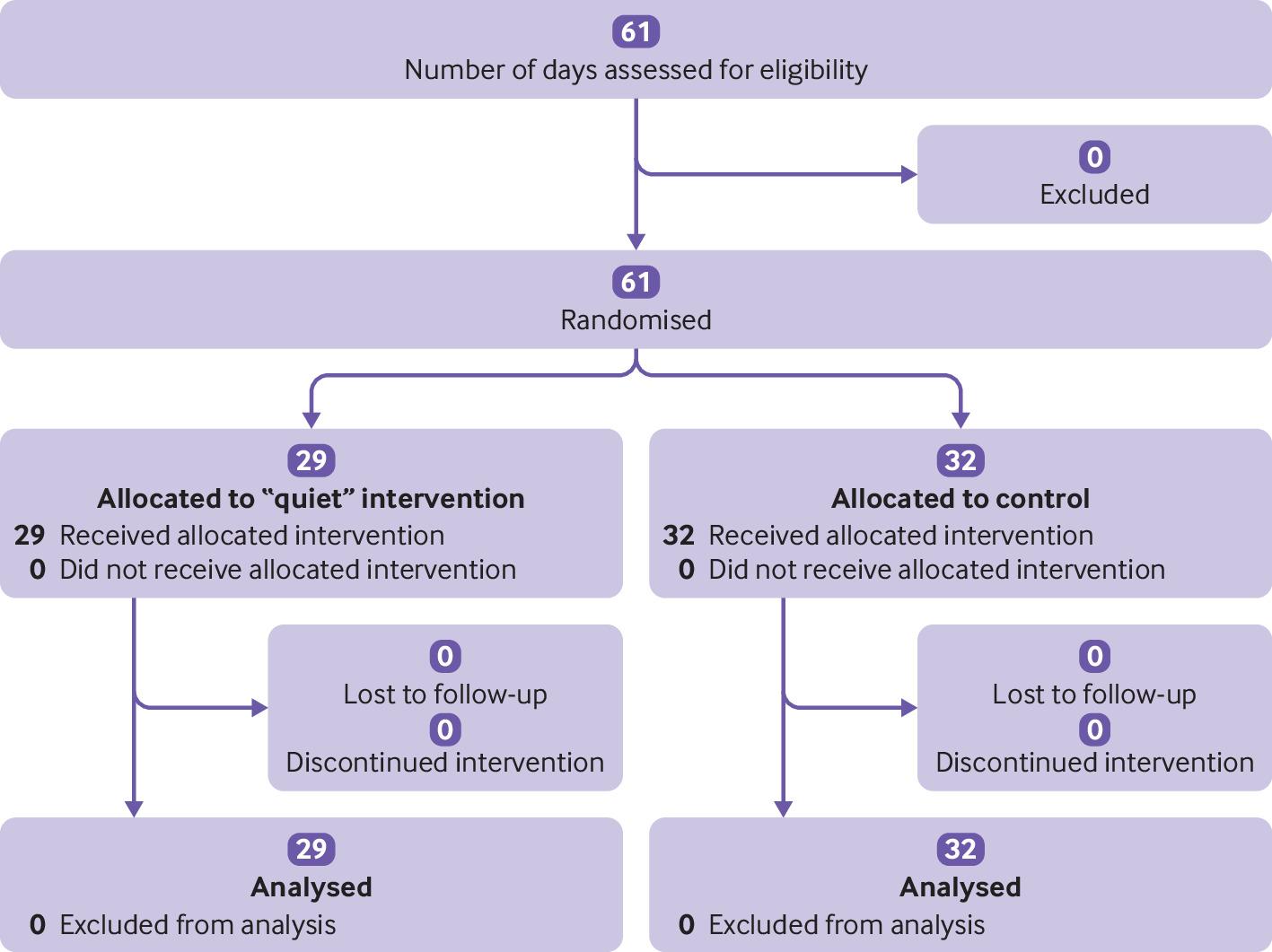 Q Fever: A Detailed Overview of Causes, Symptoms, and Treatment