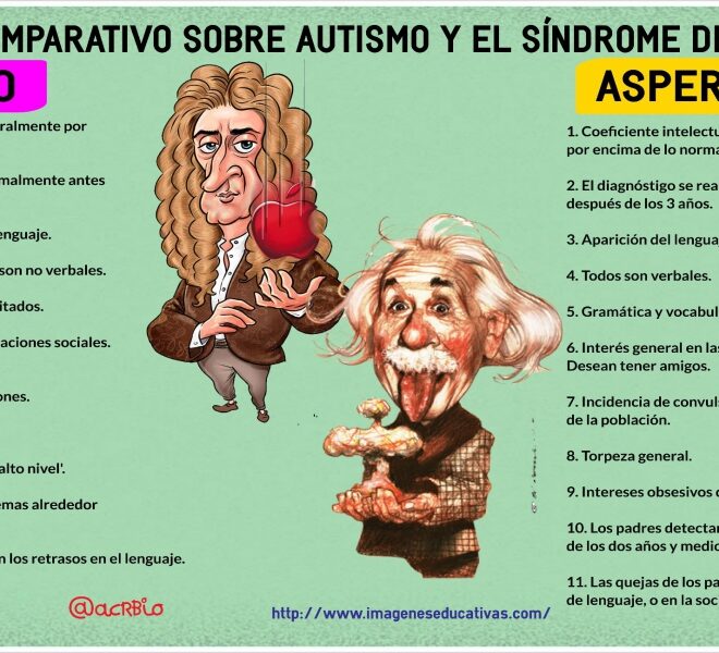 Asperger’s Syndrome (Autism Spectrum Disorder): Key Facts, Symptoms & Support