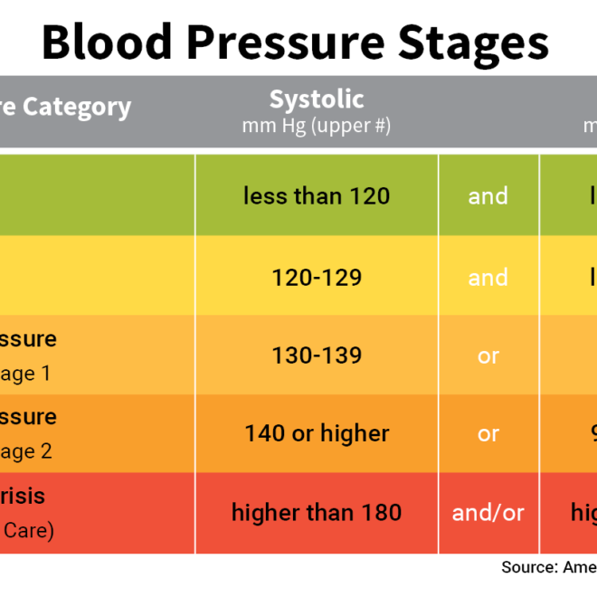 High Blood Pressure: Causes, Symptoms, and Management