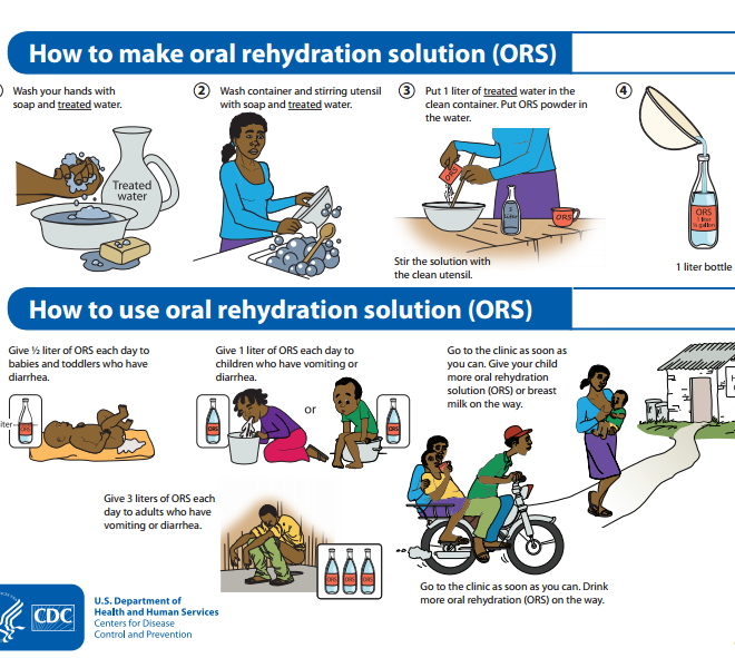 Traveler’s Diarrhea: Causes, Symptoms, Prevention & Treatment