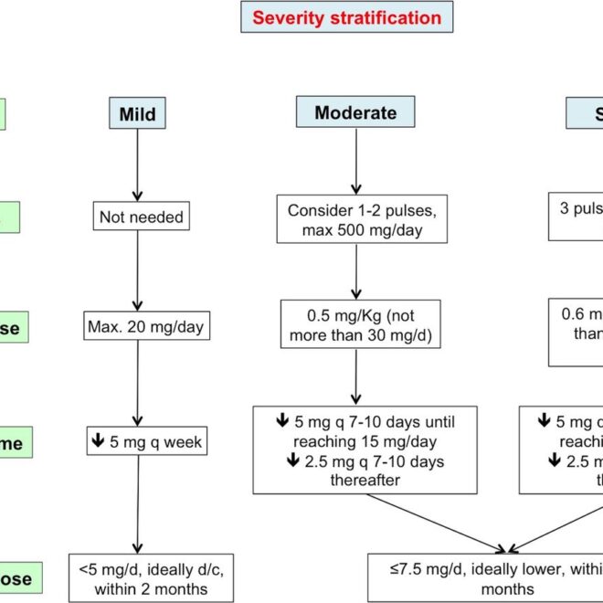 Lupus: Understanding Systemic Lupus Erythematosus (SLE), Its Causes, Symptoms, and Treatments