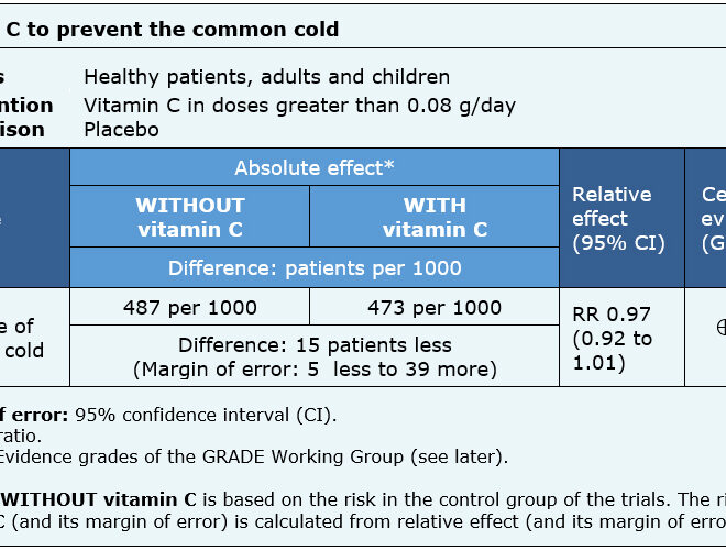 The Common Cold: Causes, Symptoms, and How to Manage It