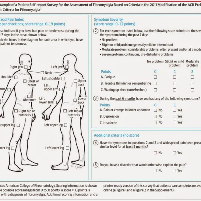 Fibromyalgia: Understanding the Condition, Symptoms, and Management