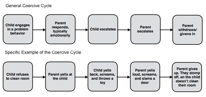 Oppositional Defiant Disorder (ODD): A Complete Guide