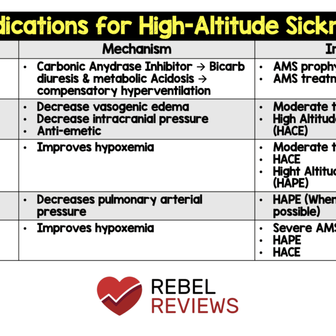 Altitude Sickness: Causes, Symptoms, and Prevention
