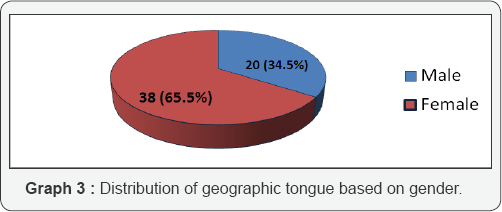 Geographic Tongue: Overview, Symptoms, Causes & Care
