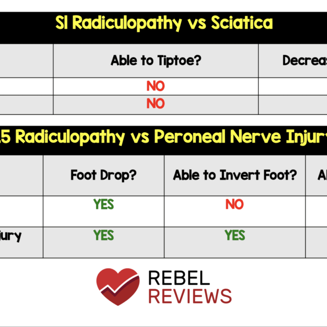 Foot Drop: Causes, Symptoms, Diagnosis, and Treatment Options