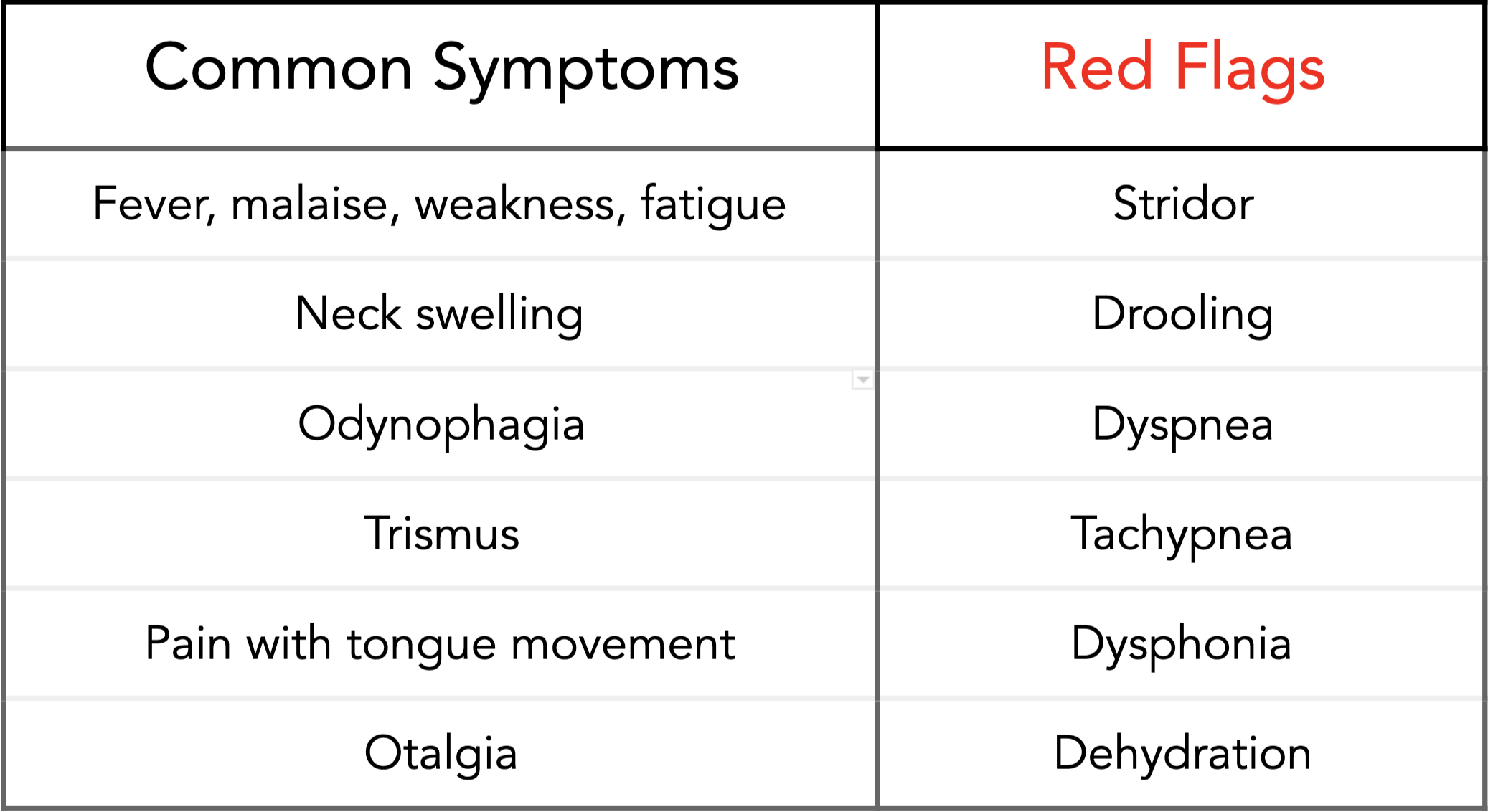 Sore Throat (Pharyngitis): Causes, Symptoms, and Treatments