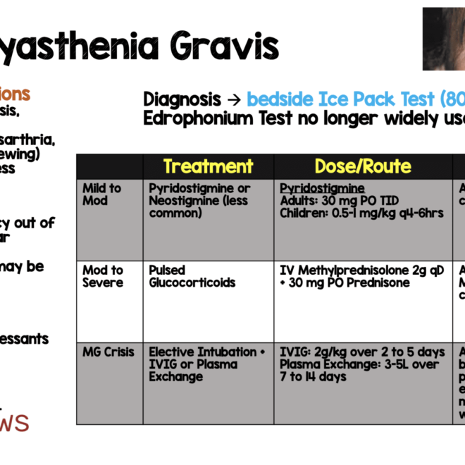 Myasthenia Gravis: Understanding Muscle Weakness and Its Causes