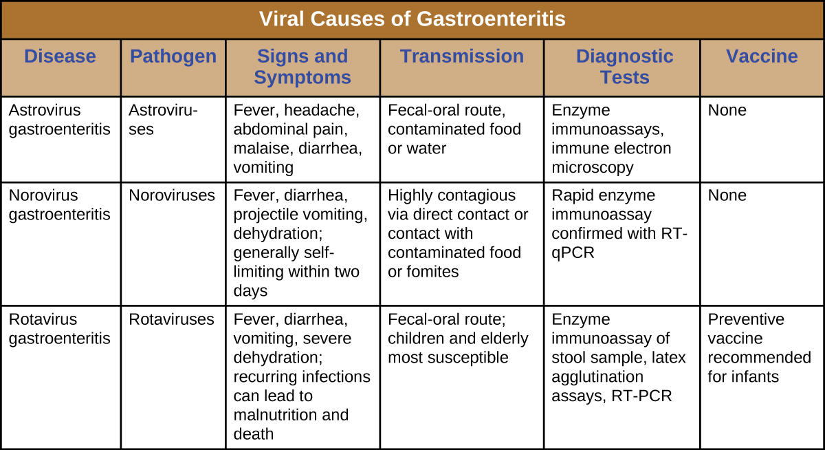 Milia: What They Are, Causes, Symptoms & Removal