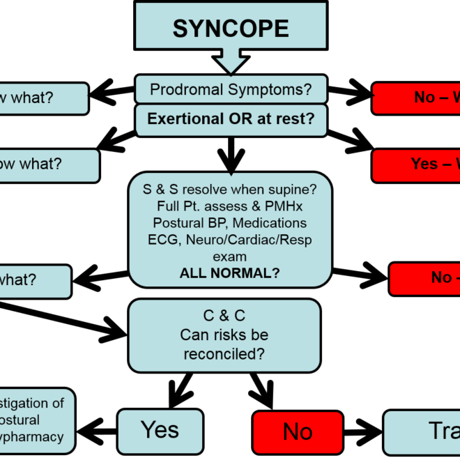 Vasovagal Syncope (Fainting): Overview, Triggers, and Management