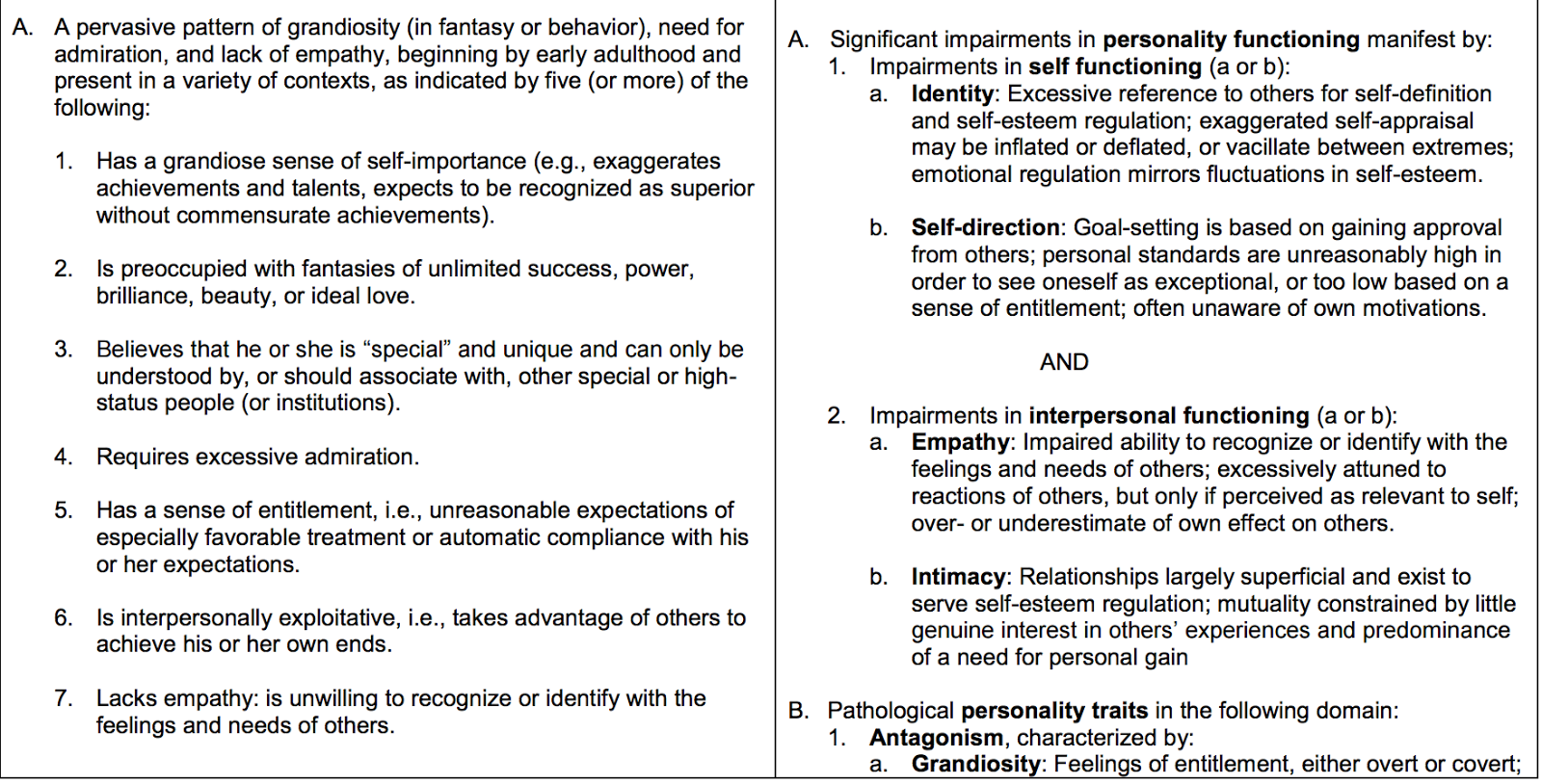 Narcissistic Personality Disorder: Definition, Traits, Diagnosis, and Treatment