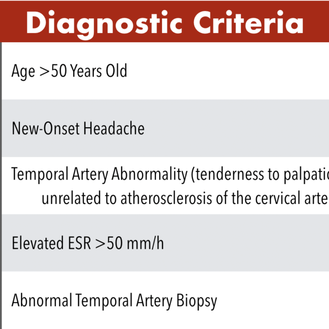 Temporal Arteritis (Giant Cell Arteritis): Symptoms, Diagnosis, and Treatment