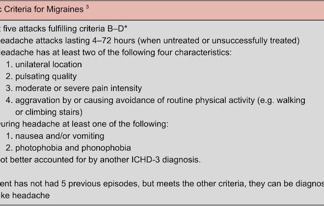 Migraine: Understanding the Causes, Symptoms, and Treatments