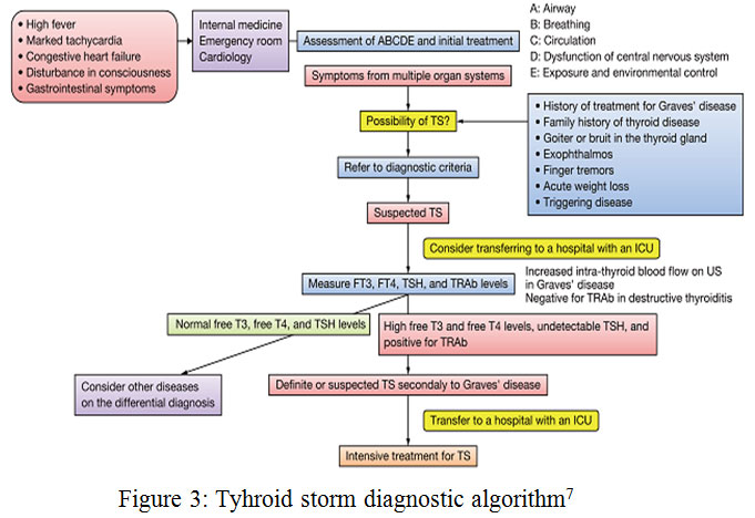 Postpartum Thyroiditis: Causes, Symptoms, Diagnosis, and Treatment