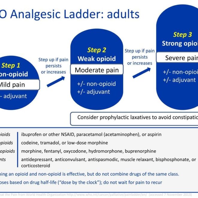 Living with Chronic Pain: Understanding Causes, Types, and Management