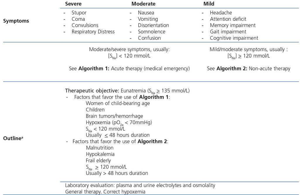 Syndrome of Inappropriate Antidiuretic Hormone Secretion (SIADH): Overview, Symptoms, Diagnosis & Care