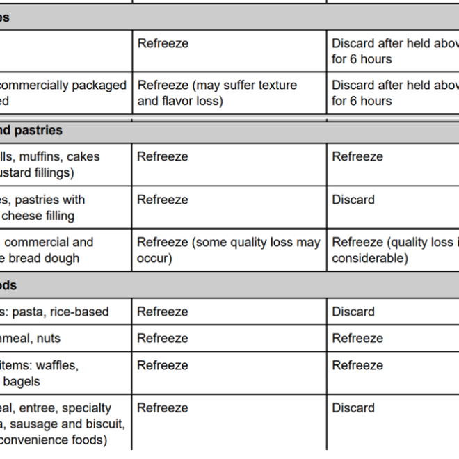 Food Poisoning: Causes, Symptoms, Prevention & Treatment