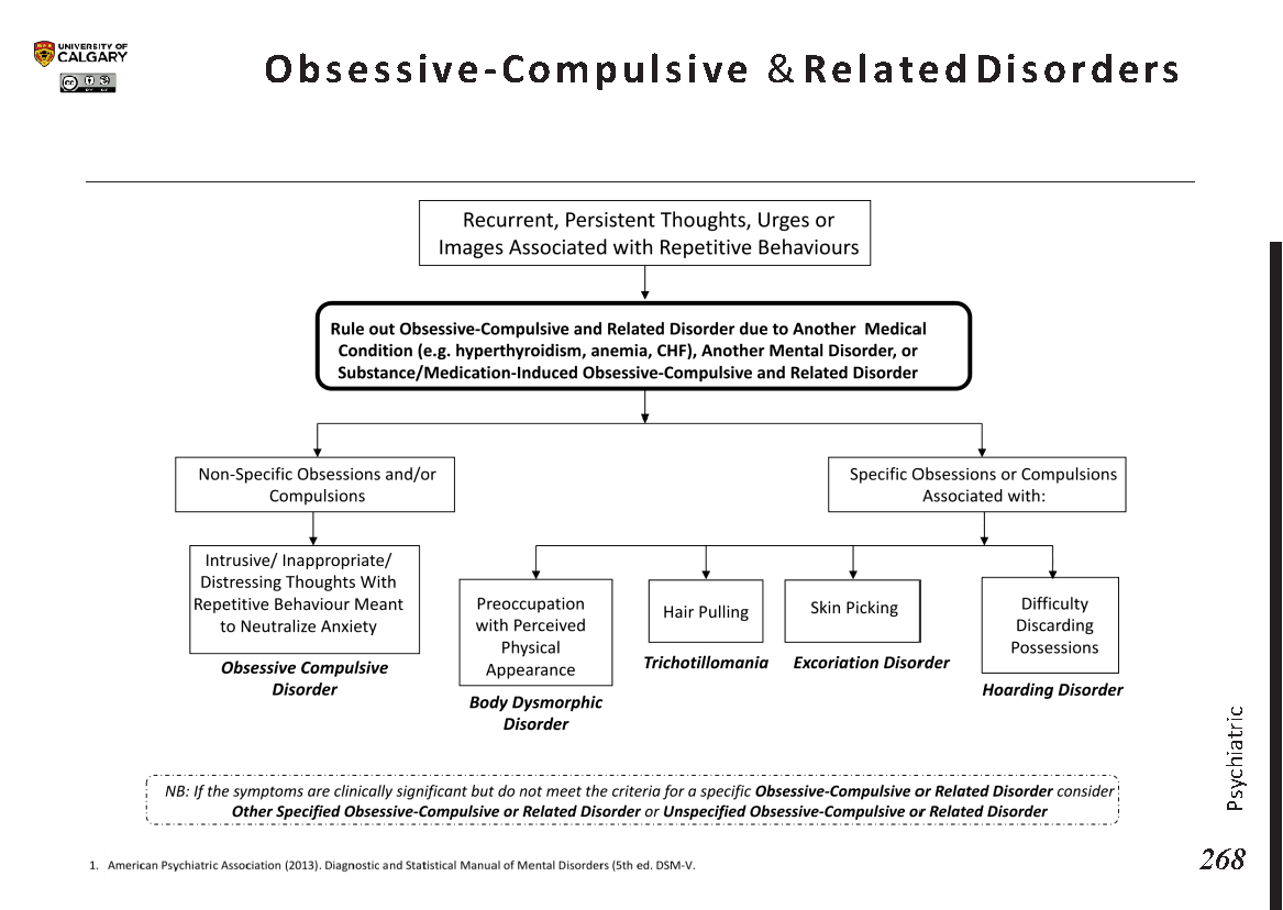 Obsessive Compulsive Disorder (OCD): A Complete Guide