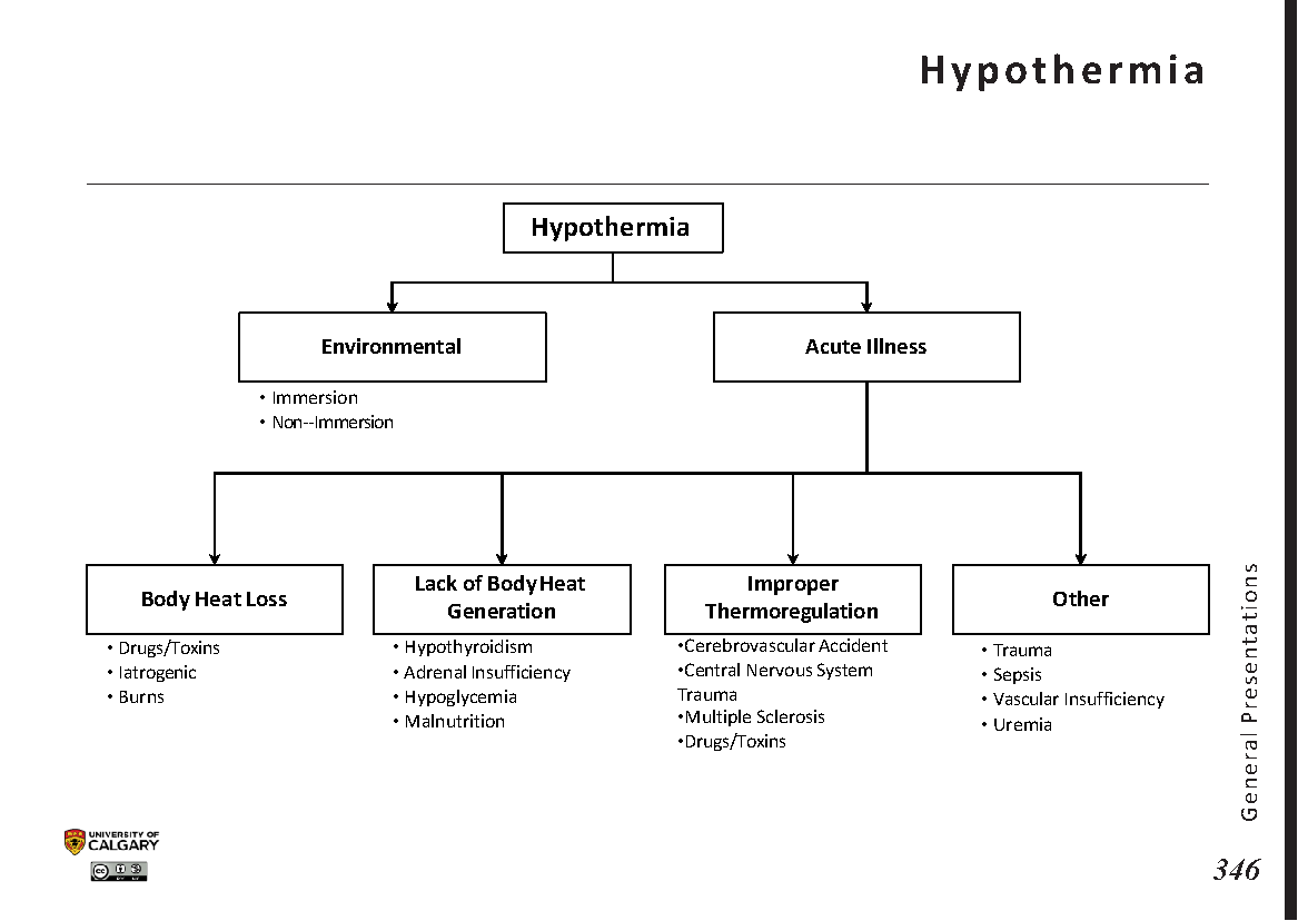 Hypothermia: Understanding the Cold-Induced Medical Emergency (Accidental Hypothermia)