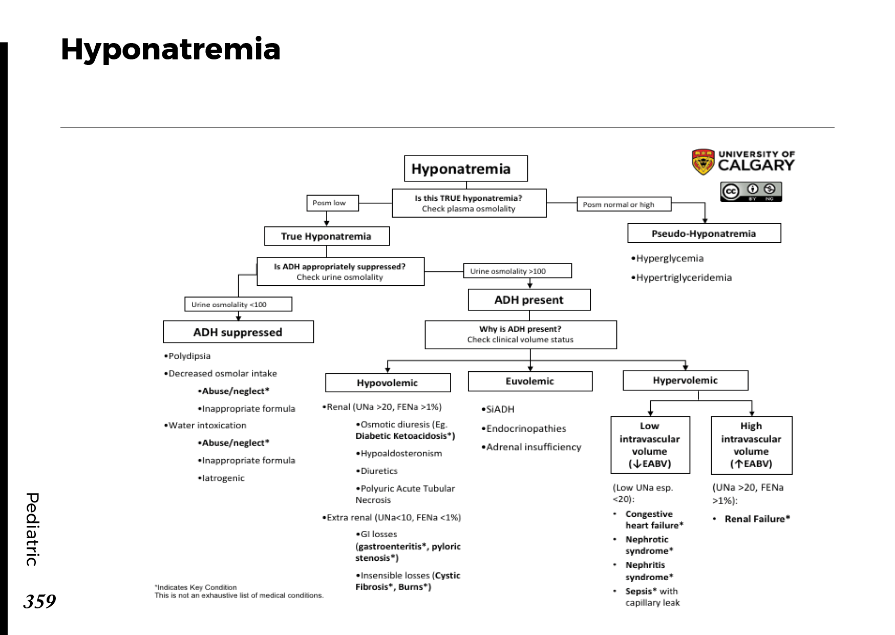 Low Sodium Levels in the Blood (Hyponatremia): Causes, Symptoms & Treatment