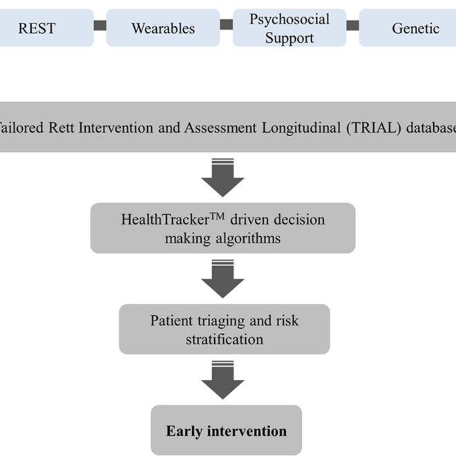 Rett Syndrome: A Detailed Overview of Symptoms, Causes, and Care