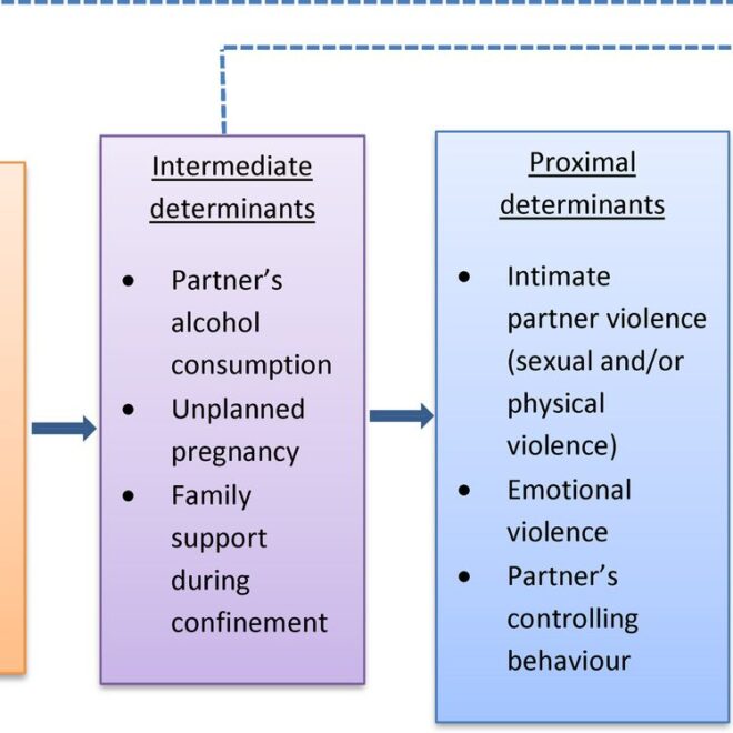Postpartum Depression: Causes, Symptoms, and Care