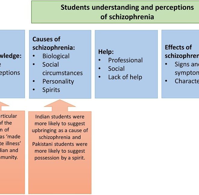 Schizophrenia: Understanding the Mental Health Disorder (Psychosis)