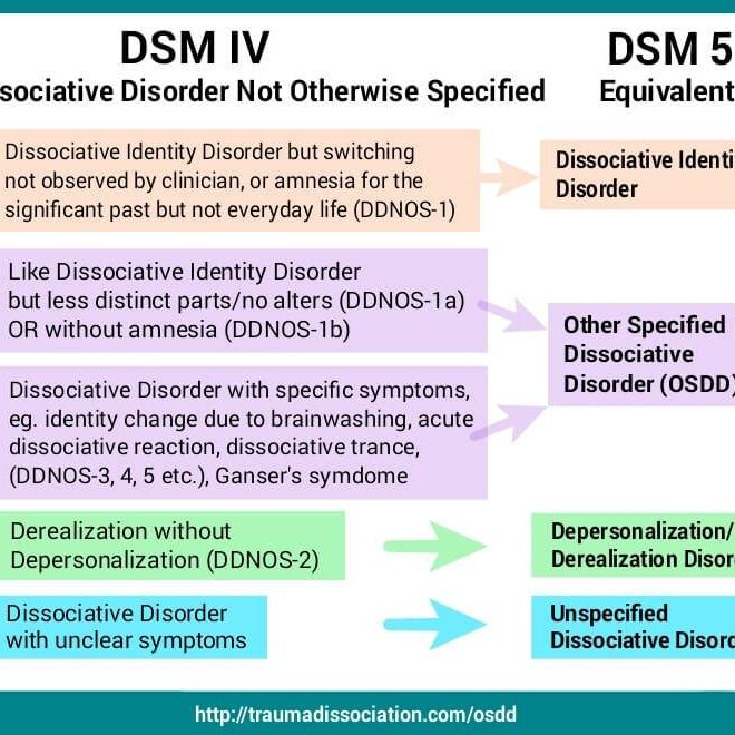 Childhood Disintegrative Disorder: A Detailed Overview