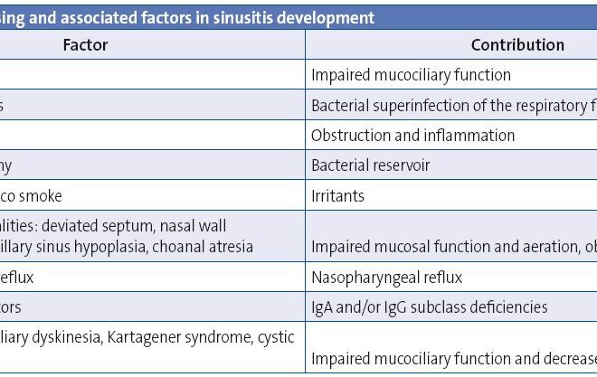 Acute Sinusitis: Causes, Symptoms, Diagnosis, and Treatment