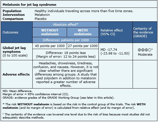 Jet Lag: Understanding Causes, Symptoms, and Coping Strategies