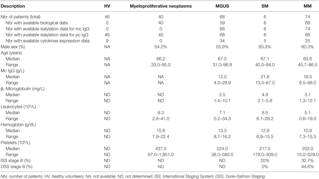 Monoclonal Gammopathy Of Undetermined Significance (MGUS): A Complete Overview