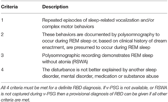 REM Sleep Behavior Disorder: Understanding Causes, Symptoms, and Treatments