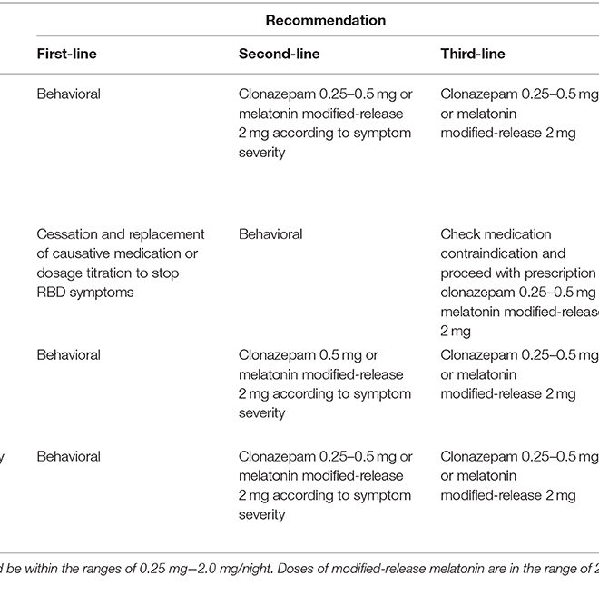 REM Sleep Behavior Disorder: Understanding Causes, Symptoms, and Treatments