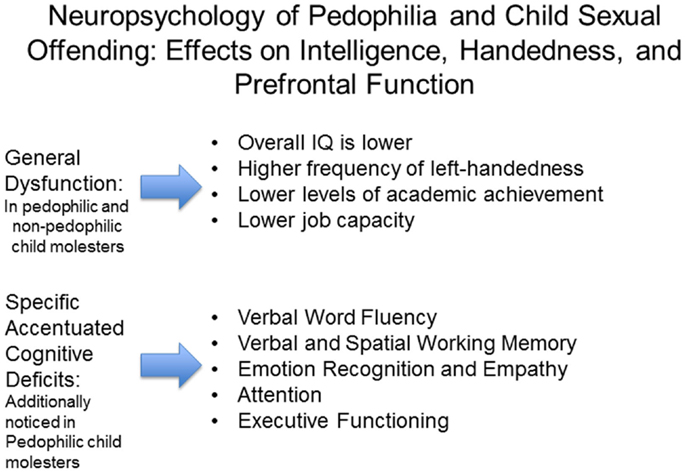Pedophilia: Definition, Causes, and Impact