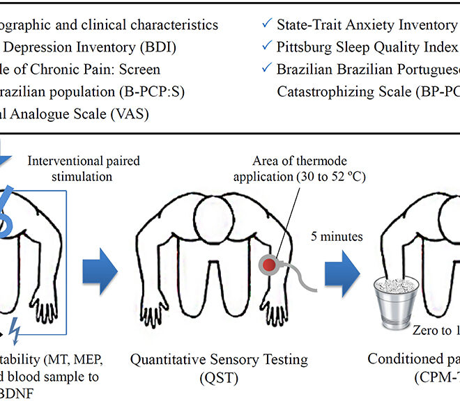 Myofascial Pain Syndrome: Understanding Muscle Pain Triggers