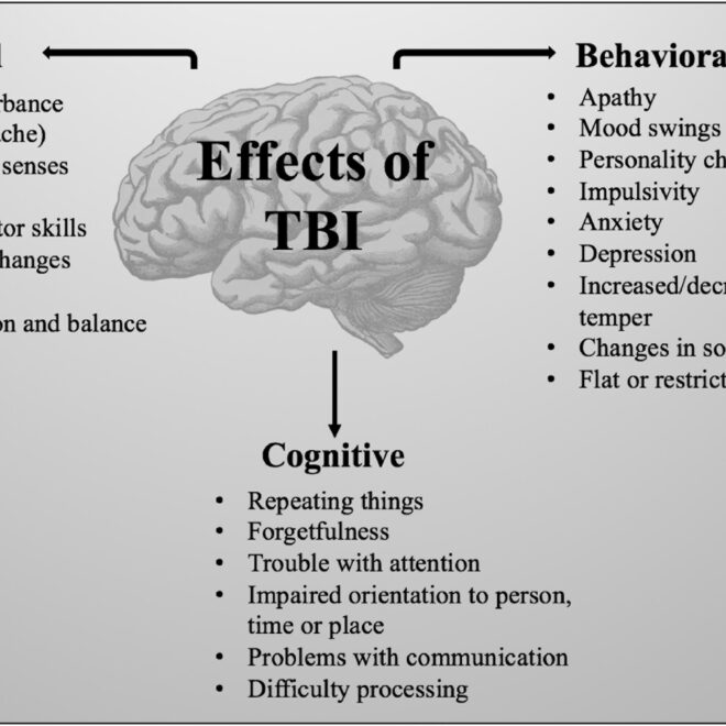 Traumatic Brain Injury (TBI): Causes, Symptoms, Diagnosis, and Treatment