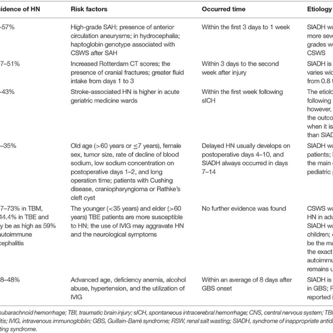 Syndrome of Inappropriate Antidiuretic Hormone Secretion (SIADH): Overview, Symptoms, Diagnosis & Care