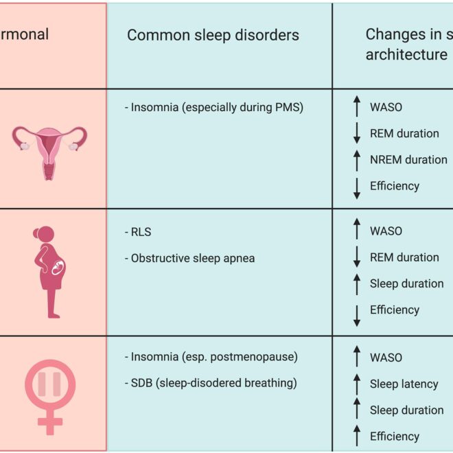 Insomnia: Causes, Symptoms, and Treatments