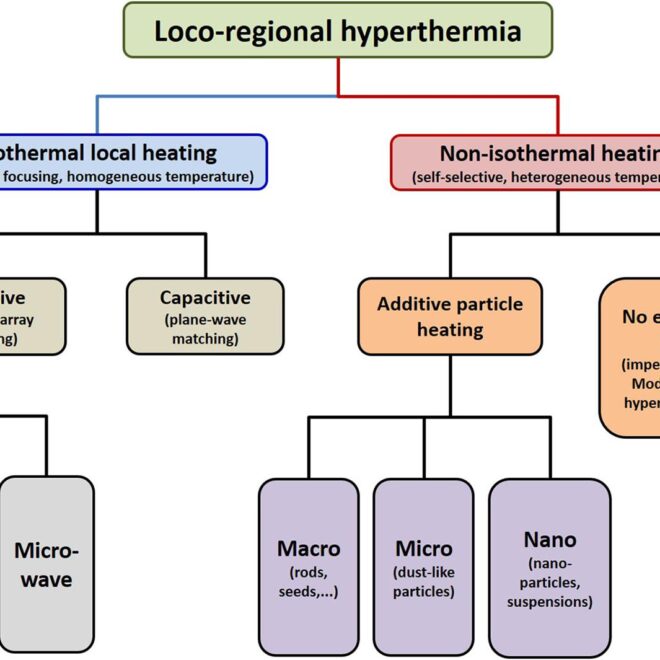 Malignant Hyperthermia: A Guide to Causes, Symptoms, and Treatment