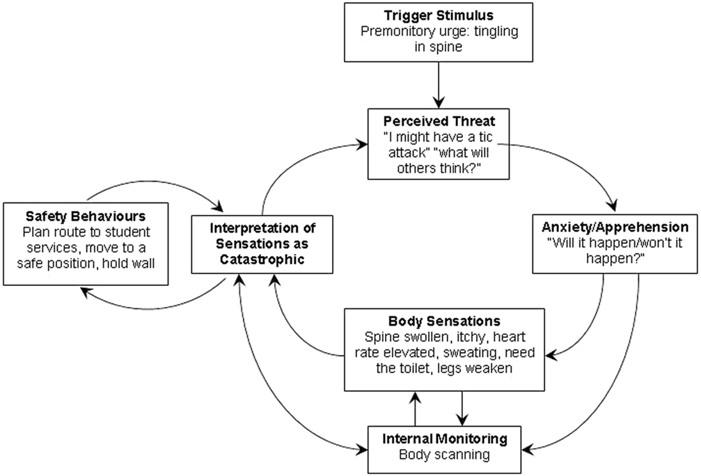 Panic Attacks: Understanding Causes, Symptoms, and Treatments